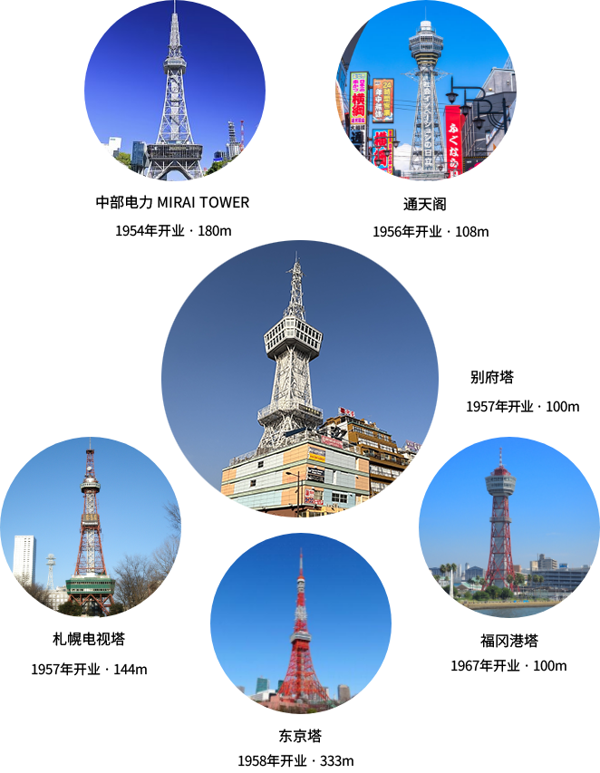 塔六兄弟